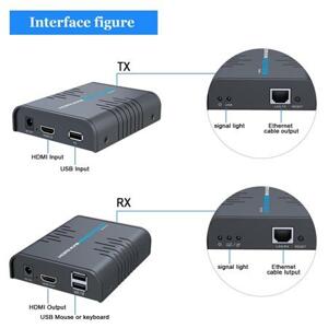 PremiumCord HDMI KVM extender s USB na 120m přes jeden kabel Cat5/6, bez zpoždění; khext120-6